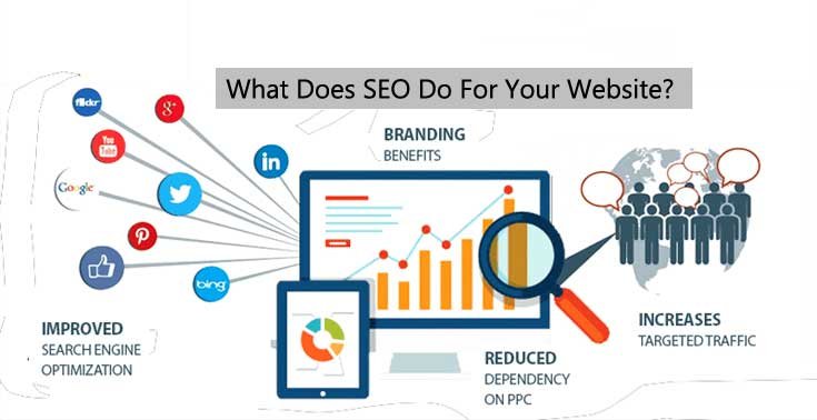 What Does SEO Do For Your Website?